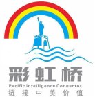 PACIFIC INTELLIGENCE CONNECTOR