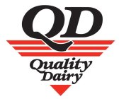 QD QUALITY DAIRY