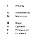 INTEGRITY ACCOUNTABILITY MOTIVATION HONOR OPTIMISM PERSEVERANCE EXCELLENCE I AM HOPE