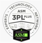 EXPERT TECHNOLOGY NETWORK ASM 3PLPLUS ASM GROUP