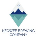 KEOWEE BREWING COMPANY