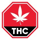 THC