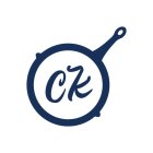 CK