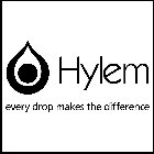 HYLEM EVERY DROP MAKES THE DIFFERENCE