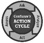 CONFIANZA'S ACTION CYCLE ASK ANALYZE ACT ASSESS