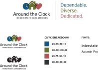 AROUND THE CLOCK HOME HEALTH CARE SERVICES DEPENDABLE DIVERSE DEDICATED
