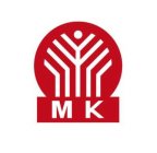 MK