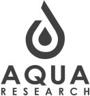 AQUA RESEARCH