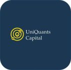 UNIQUANTS CAPITAL