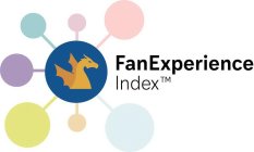 FAN EXPERIENCE INDEX