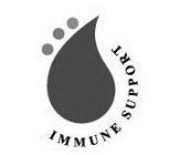 IMMUNE SUPPORT