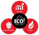 ECO3 ECONOMY ECOLOGY EXTRA CONVENIENCE