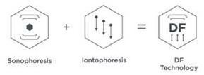 SONOPHORESIS + IONTOPHORESIS = DF DF TECHNOLOGY