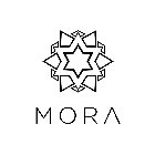 MORA