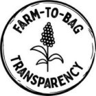 FARM-TO-BAG TRANSPARENCY