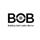 BOB BUILDING OPTIMIZATION BROKER