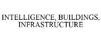 INTELLIGENCE, BUILDINGS, INFRASTRUCTURE