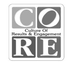 CORE CULTURE OF RESULTS & ENGAGEMENT