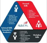 SKILLSUSA, PERSONAL SKILLS, INTEGRITY, WORK ETHIC, PROFESSIONALISM, RESPONSIBILITY, ADAPTABILITY/FLEXIBILITY, SELF-MOTIVATION, WORKPLACE SKILLS, COMMUNICATION, DECISION MAKING, TEAMWORK, MULTICULTURAL