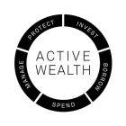 ACTIVE WEALTH PROTECT INVEST BORROW SPEND MANAGE