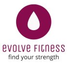 EVOLVE FITNESS FIND YOUR STRENGTH