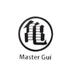 MASTER GUI