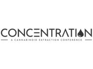 CONCENTRATION A CANNABINOID EXTRACTION CONFERENCE