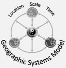 LOCATION SCALE TIME LITHOSPHERE HYDROSPHERE BIOSPHERE ATMOSHPERE GEOGRAPHIC SYSTEMS MODEL