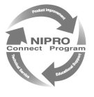 NIPRO CONNECT PROGRAM TECHNICAL SERVICEPRODUCT IMPROVEMENT EDUCATIONAL SUPPORT