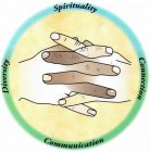 SPIRITUALITY CONNECTION COMMUNICATION DIVERSITY