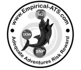 ADEQUATE ADVENTURES RISK REWARD WWW.EMPIRICAL-ATS.COM NQ DOW SNP
