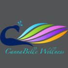 CANNABELLE WELLNESS