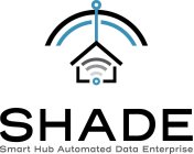 SHADE SMART HUB AUTOMATED DATA ENTERPRISE