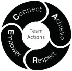 CONNECT ACHIEVE RESPECT EMPOWER TEAM ACTIONS