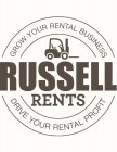 GROW YOUR RENTAL BUSINESS RUSSELL RENTSDRIVE YOUR RENTAL PROFIT