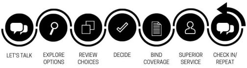 LET'S TALK EXPLORE OPTIONS REVIEW CHOICES DECIDE BIND COVERAGE SUPERIOR SERVICE CHECK IN/ REPEAT