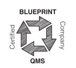 BLUEPRINT QMS CERTIFIED COMPANY