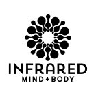 INFRARED MIND + BODY