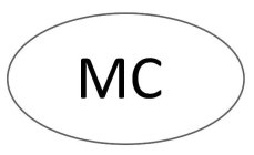 MC