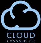 CLOUD CANNABIS CO.