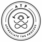 ATP APPRECIATE THE PROCESS