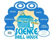 DESIGN RESEARCH ANALYZE WRITE ZERO-IN YIELD (RESULTS) SCIENCE DRILLHOUSE SDH