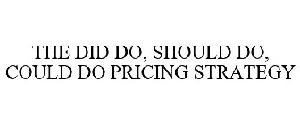 THE DID DO, SHOULD DO, COULD DO PRICINGSTRATEGY