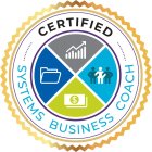 CERTIFIED SYSTEMS BUSINESS COACH