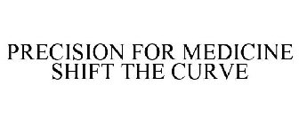 PRECISION FOR MEDICINE SHIFT THE CURVE