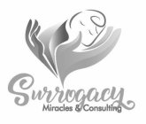 SURROGACY MIRACLES & CONSULTING