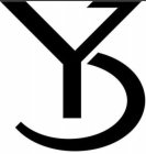 Y