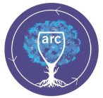 ARC