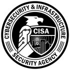 CYBERSECURITY & INFRASTRUCTURE SECURITY AGENCY CISA