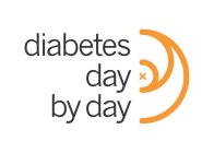 DIABETES DAY BY DAY